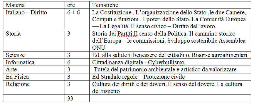 Prove Tecniche Di Educazione Civica Tutte Le Info Utili Notizie Scuola