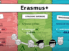 programma Erasmus +