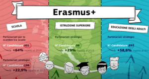 programma Erasmus +