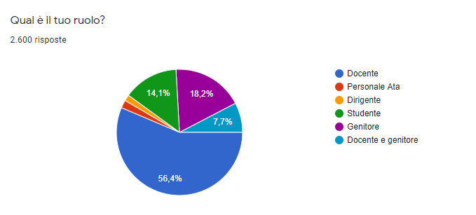 Questa immagine ha l'attributo alt vuoto; il nome del file è 2sondaggio1304_ruolo.png