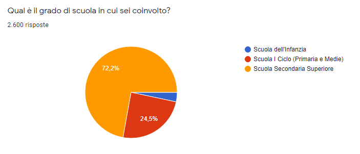 Questa immagine ha l'attributo alt vuoto; il nome del file è 2sondaggio1304_scuola.png