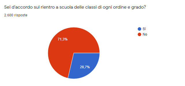 Questa immagine ha l'attributo alt vuoto; il nome del file è 4sondaggio1304_rientro.png