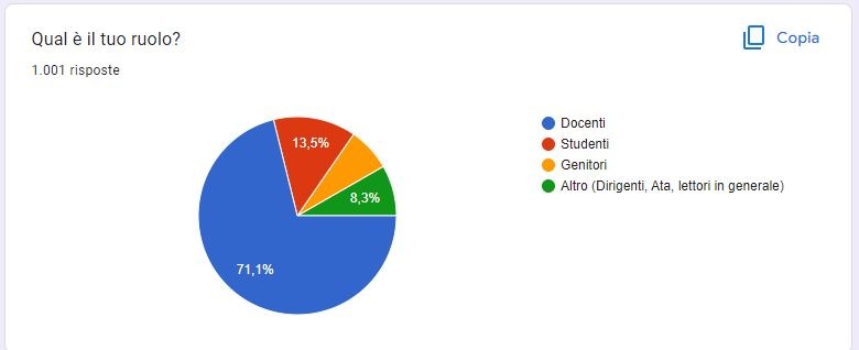 Valutazione degli studenti: posso usare da zero a dieci? Il valore del voto  e del giudizio - Orizzonte Scuola Notizie