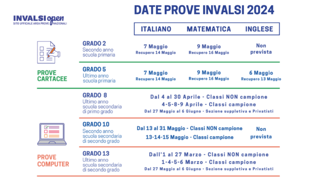 Domande Da Fare Ai Professori Delle Superiori Prove Invalsi classe quinta delle superiori, disponibili alcuni esempi