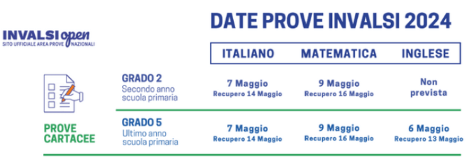 Prove Invalsi Matematica Quinta Elementare 2024 Prove INVALSI 2024, richieste di posticipo per la scuola primaria entro