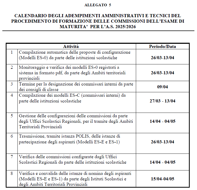 Modello Es Commissioni Maturità 2026, modelli ES-0, ES-C, ES-E e ES-1: a cosa ...